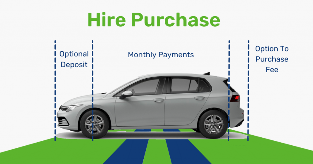 Hire Purchase