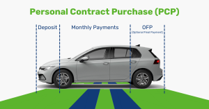vehicle finance option - Personal Contract Purchase (PCP)