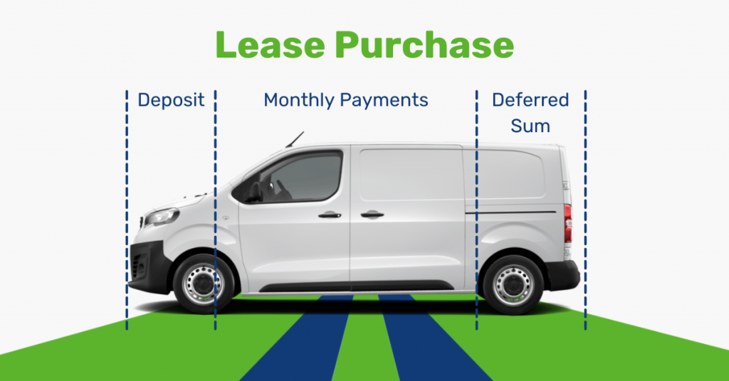 Lease Purchase