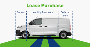 Vehicle finance option - Lease Purchase (LP)