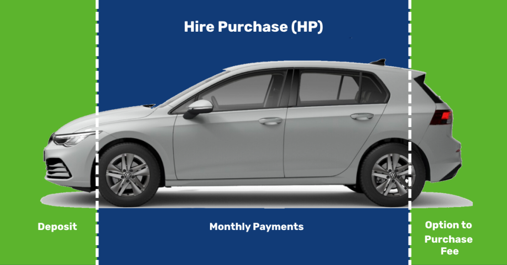 Hire purchase explainer